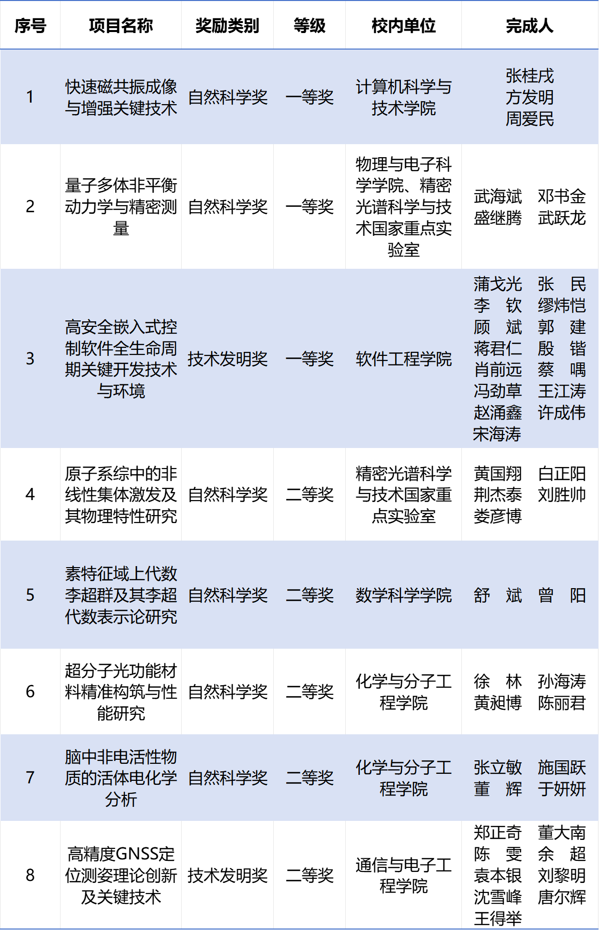 六后宝典资料大全